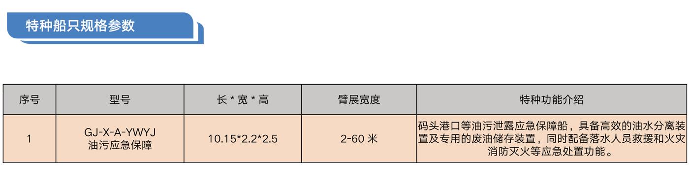 油污应急保障船